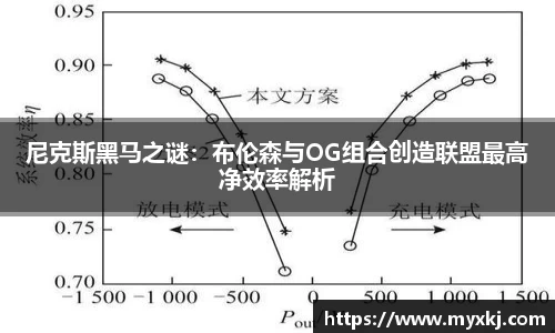 尼克斯黑马之谜：布伦森与OG组合创造联盟最高净效率解析